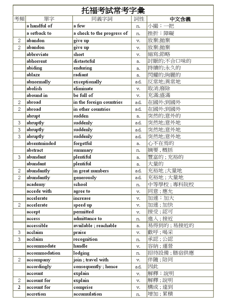 辨析表示 “足夠” 的單詞：adequate、enough、sufficient