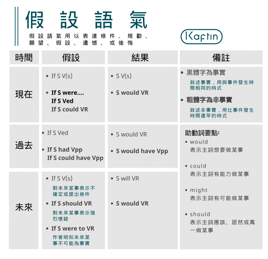 If 從句的句型結構和時態規則