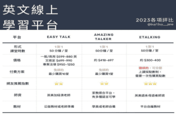 線上英文學習平台推薦：5大高效課程與真人互動體驗